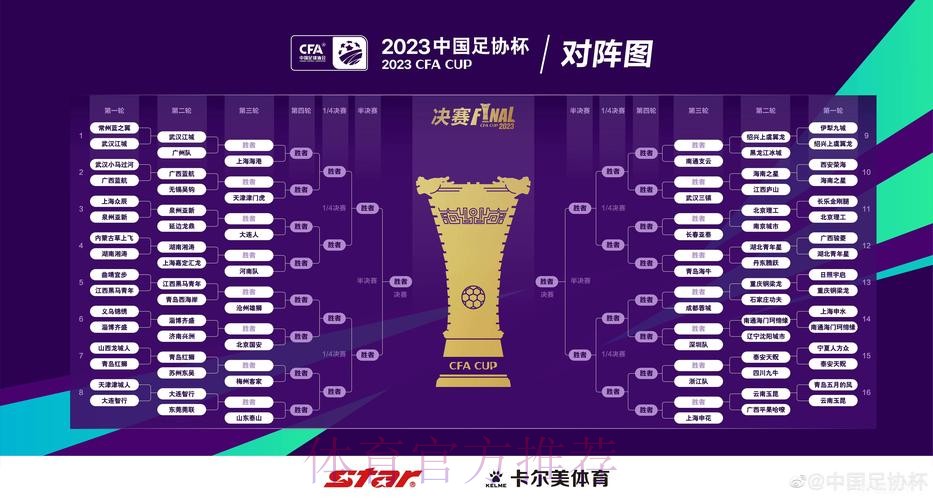 燕京啤酒2019中国足协杯 8支业余队和24支中乙队晋级第二轮 燕京啤酒2019中国足协杯 8支业余队和24支中乙队晋级第二轮