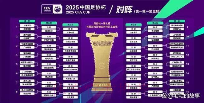 燕京啤酒2019中国足协杯 8支业余队和24支中乙队晋级第二轮 燕京啤酒2019中国足协杯 8支业余队和24支中乙队晋级第二轮