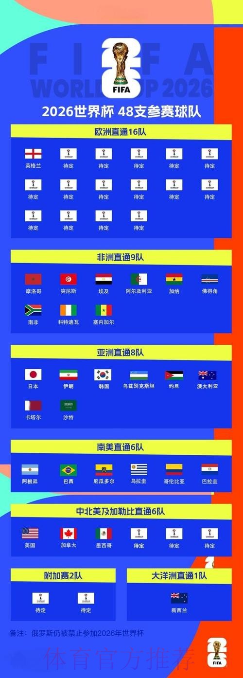 2026世界杯外围官网官方 2026世界杯外围官网官方