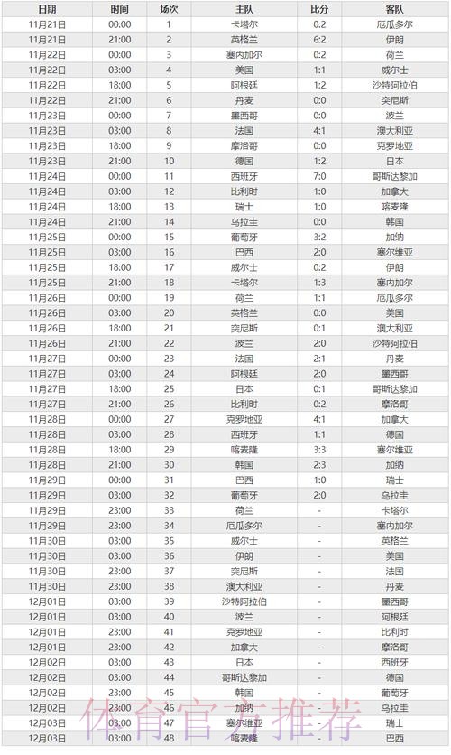 世界杯比分手机全站