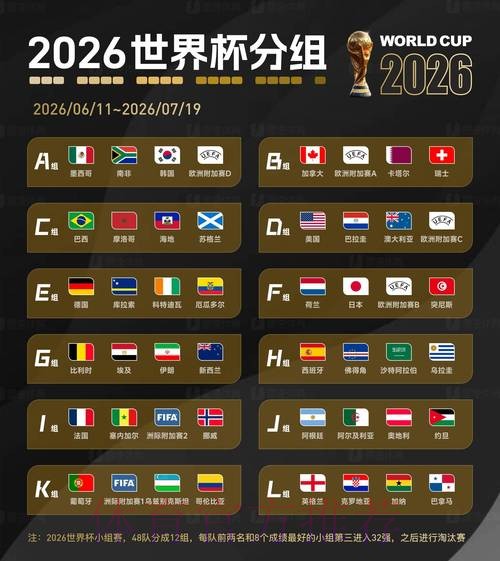 2026世界杯外围排行