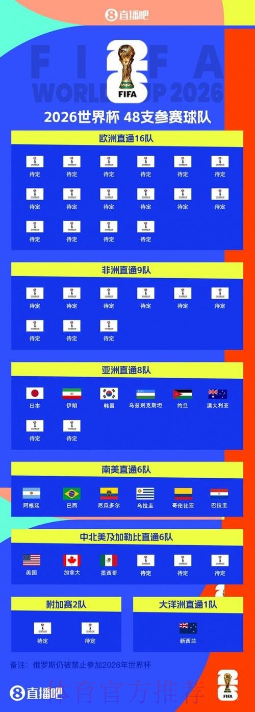 2026世界杯外围排行